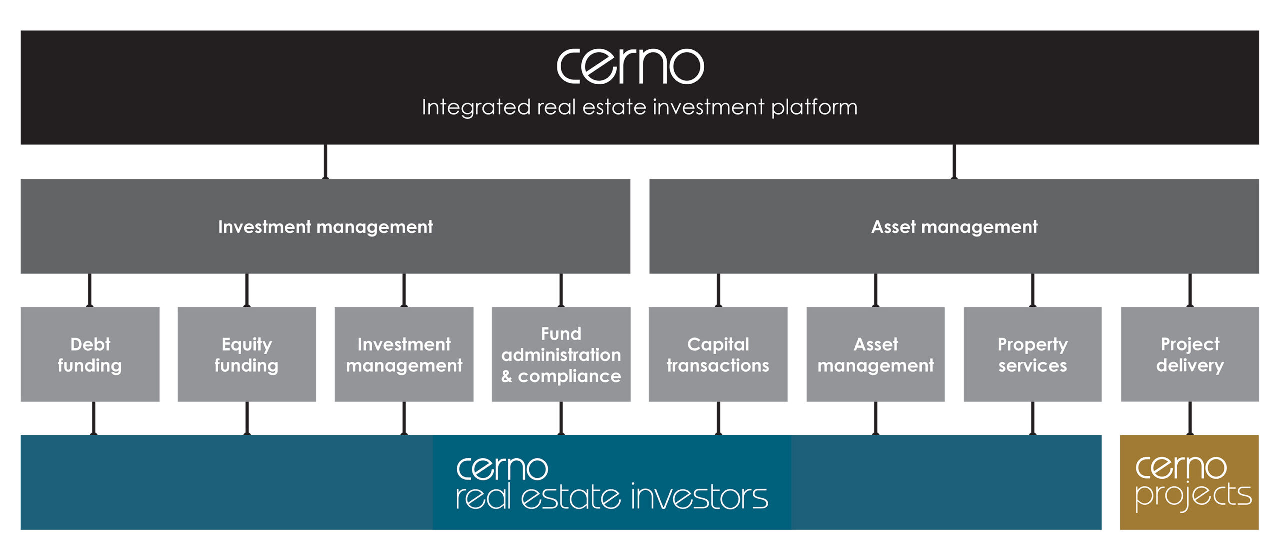 2023_Cerno Integrated Platform InfographicResized